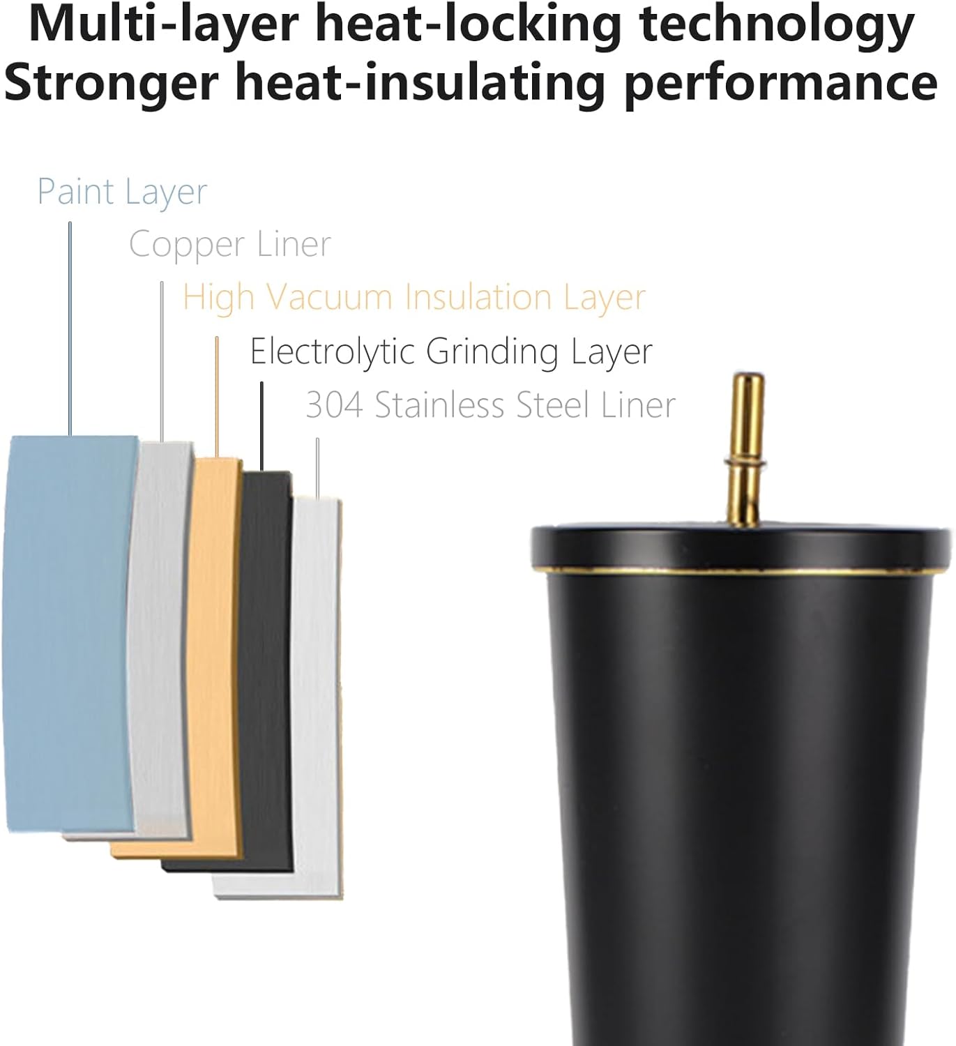 750ml Double-Wall Insulated Tu - Coffee Tea Tumbler 评论和价格